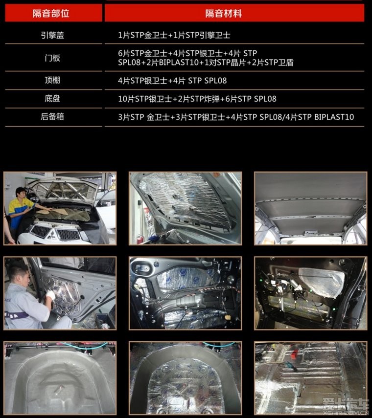 隔音改裝未來(lái)之路 套餐銷售成主流，STP推出“靜衛(wèi)隊(duì)”“靜衛(wèi)軍”套餐系列